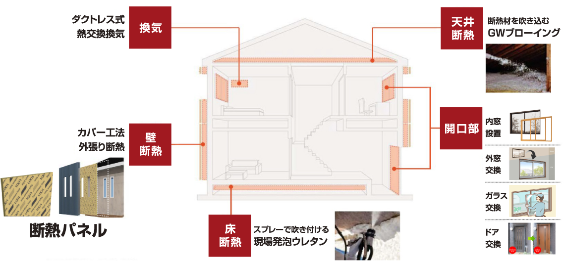 外気の影響を受けるところをしっかりガード。なのにバッチリ換気。