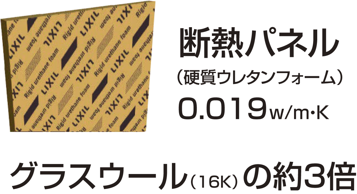 断熱パネル（硬質ウレタンフォーム）0.019w/m・K グラスウール(16K）の約3倍