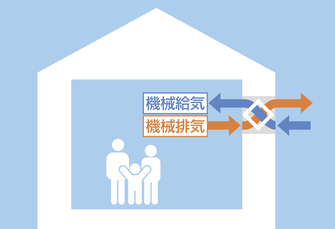 換気：高性能住宅に欠かせない計画換気システム