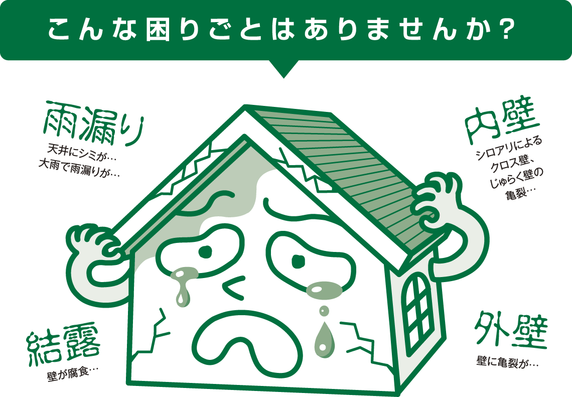 こんな困りごとありませんか?