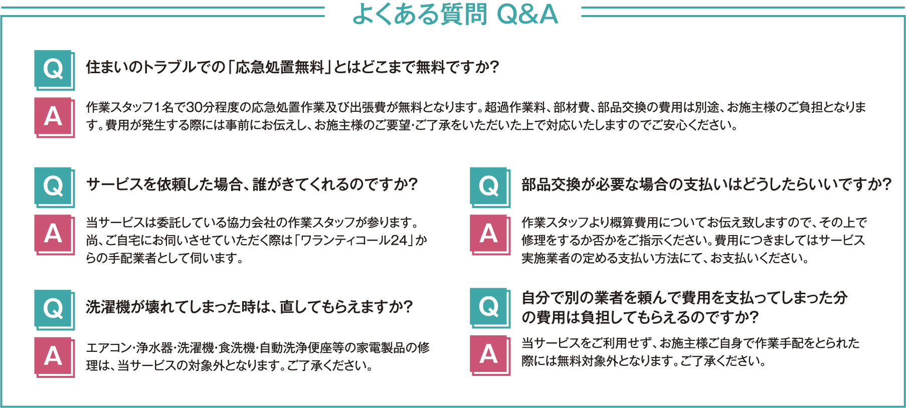 よくある実問 Q&A